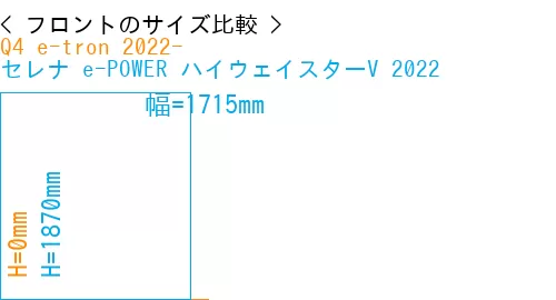 #Q4 e-tron 2022- + セレナ e-POWER ハイウェイスターV 2022